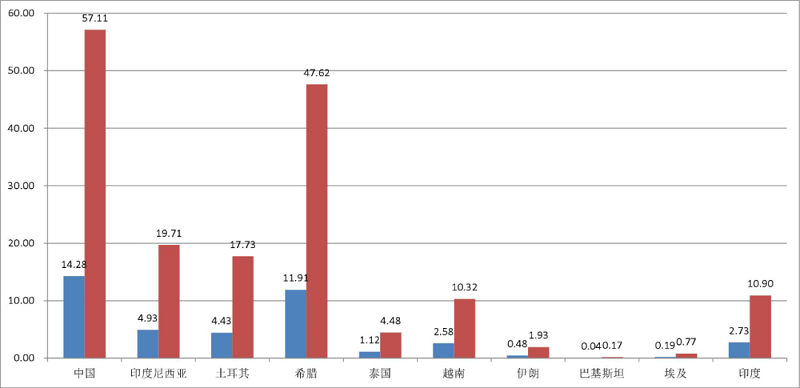 彩运网(中国游) - 官方网站