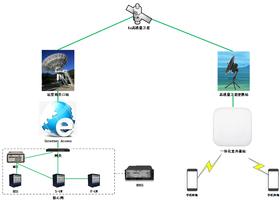 彩运网(中国游) - 官方网站